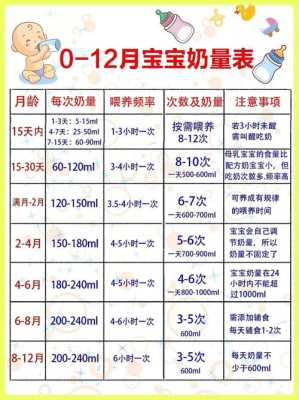 两个月胎儿有多大(1岁2个月宝宝奶量) 第2张 两个月胎儿有多大(1岁2个月宝宝奶量) 第2张