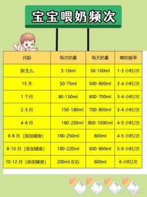 两个月胎儿有多大(1岁2个月宝宝奶量) 第1张 两个月胎儿有多大(1岁2个月宝宝奶量) 第1张