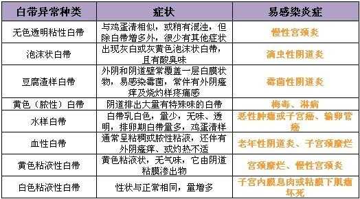 孕期白带异常会影响胎儿吗（怀孕期间白带异常怎么办）  第1张