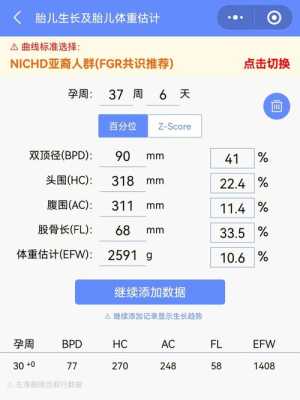 怀孕35周胎儿偏小怎么办?该怎么补营养,胎儿偏小是什么原因引起的 第2张 怀孕35周胎儿偏小怎么办?该怎么补营养,胎儿偏小是什么原因引起的 第2张