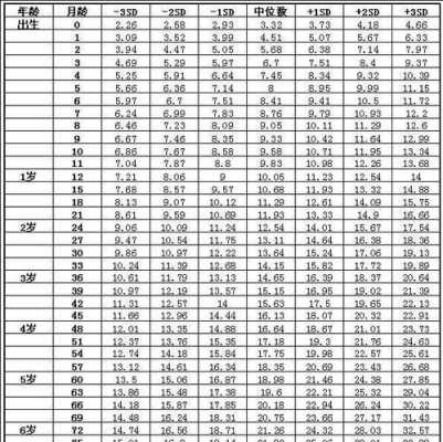 5个月胎儿多重（五个半月女宝宝体重14斤身高64左右正常吗）  第1张