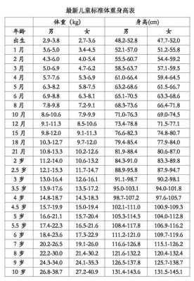 5个月胎儿多重（五个半月女宝宝体重14斤身高64左右正常吗）  第2张