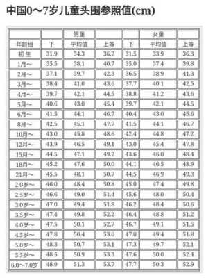 胎儿心率多少算正常（四个月胎儿心率多少算正常）  第1张