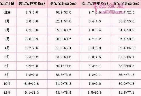 七个月胎儿有多大(七个月宝宝脚长标准是多少的呢?有知道的吗) 第2张 七个月胎儿有多大(七个月宝宝脚长标准是多少的呢?有知道的吗) 第2张