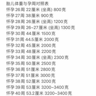 怎么计算胎儿的体重(怎么计算胎儿的体重公式) 第1张 怎么计算胎儿的体重(怎么计算胎儿的体重公式) 第1张
