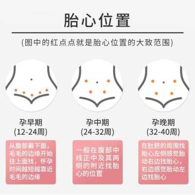 孕13周左右家里胎心仪听胎心总是165-175,胎儿心率175正常吗 第2张 孕13周左右家里胎心仪听胎心总是165-175,胎儿心率175正常吗 第2张