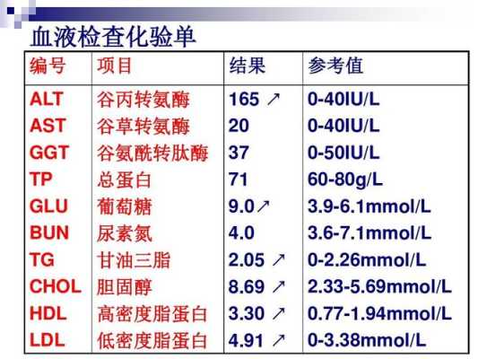 孕期谷草转氨酶偏低(孕期谷草转氨酶偏低是什么原因) 第2张 孕期谷草转氨酶偏低(孕期谷草转氨酶偏低是什么原因) 第2张