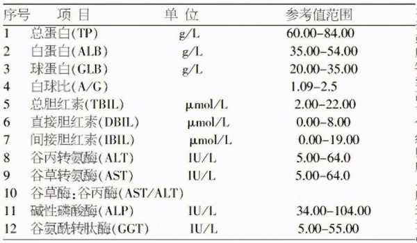 孕期谷草转氨酶偏低(孕期谷草转氨酶偏低是什么原因) 第1张 孕期谷草转氨酶偏低(孕期谷草转氨酶偏低是什么原因) 第1张