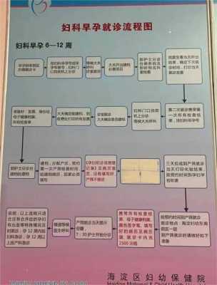 孕期建档需要空腹吗（生孩子建档需要带什么）  第3张