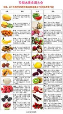 孕期可以吃什么水果(孕期可以吃什么水果不升糖) 第2张 孕期可以吃什么水果(孕期可以吃什么水果不升糖) 第2张
