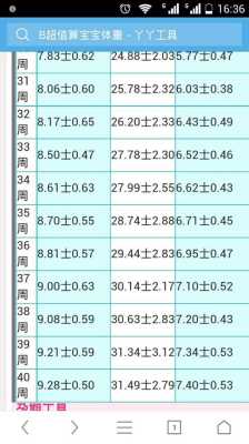 胎儿腹围多少是合适,胎儿腹围是什么意思31.9,股骨长6.9是男孩还是女孩  第2张