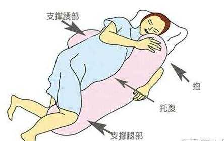 怀孕后外阴静脉曲张该怎么缓解,孕期阴部静脉曲张怎么办呀 第2张 怀孕后外阴静脉曲张该怎么缓解,孕期阴部静脉曲张怎么办呀 第2张