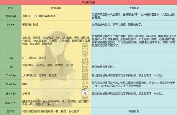 孕33周胎儿多重(怀孕三十二周是几个月啊?一般孕妇的生产期是怎么算的呢) 第1张 孕33周胎儿多重(怀孕三十二周是几个月啊?一般孕妇的生产期是怎么算的呢) 第1张