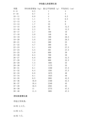 一般37周，胎儿体重有多少斤才算正常的呢,37周胎儿重量多少正常  第3张