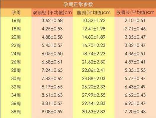 一般37周，胎儿体重有多少斤才算正常的呢,37周胎儿重量多少正常  第2张