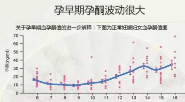 怀孕期间孕酮低（怀孕期间孕酮低会影响胎儿发育吗）  第1张