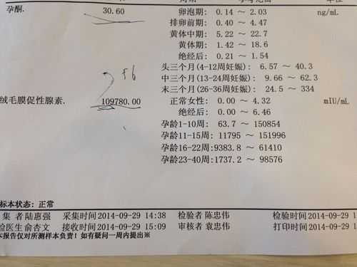 怀孕期间孕酮低（怀孕期间孕酮低会影响胎儿发育吗）  第3张