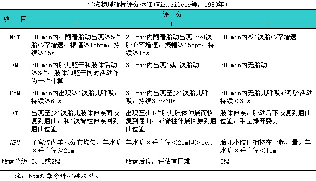 一般胎儿生物物理评分是多少分才好,胎儿生物物理评分8分什么意思  第2张