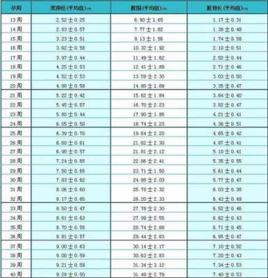 32周胎儿体重标准,胎儿32周体重多少正常值是多少  第2张