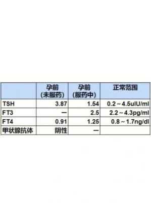 孕期tsh偏高怎么办(孕早期tsh偏高怎么办) 第1张 孕期tsh偏高怎么办(孕早期tsh偏高怎么办) 第1张
