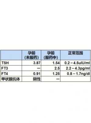 孕期tsh偏高怎么办（孕早期tsh偏高怎么办）  第1张