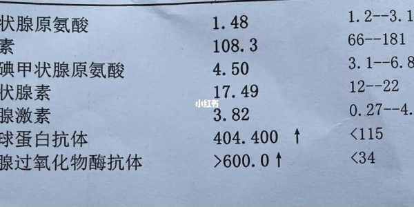 孕期tsh偏高怎么办(孕早期tsh偏高怎么办) 第2张 孕期tsh偏高怎么办(孕早期tsh偏高怎么办) 第2张