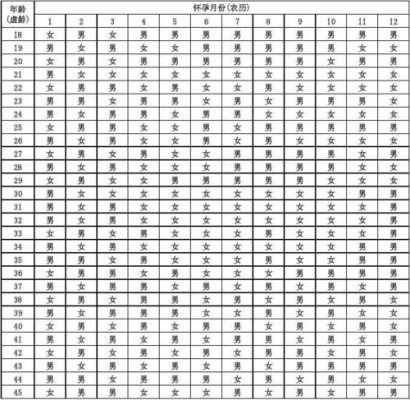 孕期掉毛生男生女(孕期掉毛生男生女的概率) 第1张 孕期掉毛生男生女(孕期掉毛生男生女的概率) 第1张