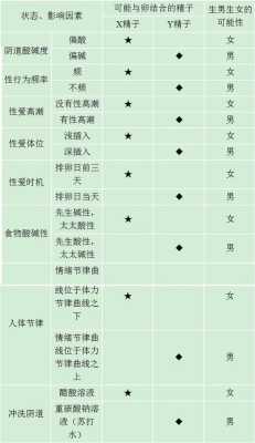 孕期掉毛生男生女(孕期掉毛生男生女的概率) 第2张 孕期掉毛生男生女(孕期掉毛生男生女的概率) 第2张