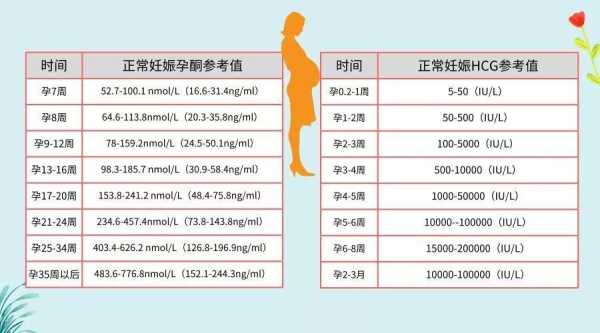 查孕酮需要空腹吗,孕期查孕酮需要空腹吗多久 第2张 查孕酮需要空腹吗,孕期查孕酮需要空腹吗多久 第2张
