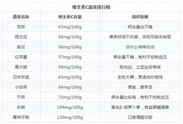 维生素C吃多少粒,一天几次,孕期补充维生素C对胎儿作用 第2张 维生素C吃多少粒,一天几次,孕期补充维生素C对胎儿作用 第2张