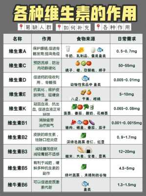 维生素C吃多少粒,一天几次,孕期补充维生素C对胎儿作用 第1张 维生素C吃多少粒,一天几次,孕期补充维生素C对胎儿作用 第1张