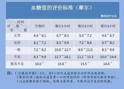 孕期餐前血糖多少正常（孕妇早中晚三餐血糖标准值）  第1张