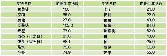 孕期餐前血糖多少正常（孕妇早中晚三餐血糖标准值）  第2张