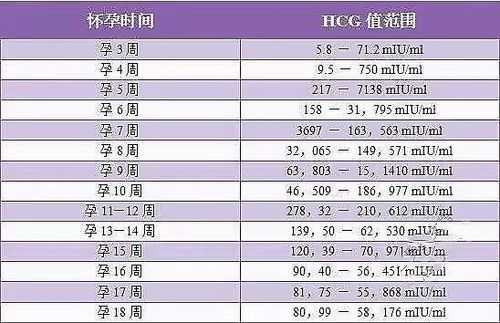怀孕10周胎儿有多大(孕9周和孕10周的血hcg都是10万,胎儿正常吗) 第1张 怀孕10周胎儿有多大(孕9周和孕10周的血hcg都是10万,胎儿正常吗) 第1张