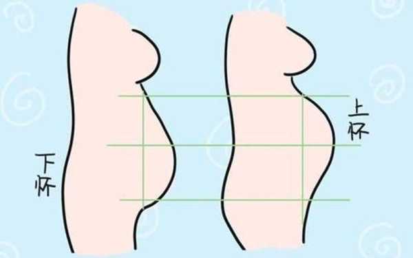 孕期征兆暗示你生女孩(孕期征兆暗示你生女孩 症状) 第3张 孕期征兆暗示你生女孩(孕期征兆暗示你生女孩 症状) 第3张