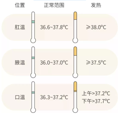 备孕期间发热怎么办(我在备孕,体温37度,是属于正常吗) 第2张 备孕期间发热怎么办(我在备孕,体温37度,是属于正常吗) 第2张