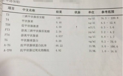 孕期早上服用了优甲乐抽血查项目有没有影响,甲减吃优甲乐对胎儿有影响吗 第2张 孕期早上服用了优甲乐抽血查项目有没有影响,甲减吃优甲乐对胎儿有影响吗 第2张