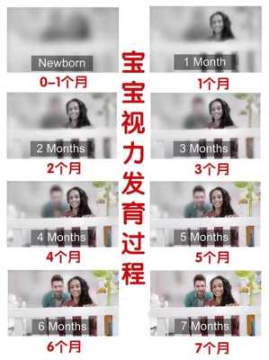 胎儿几个月发育眼睛?可以看多远的呢,胎儿眼睛什么时候发育完成 第1张 胎儿几个月发育眼睛?可以看多远的呢,胎儿眼睛什么时候发育完成 第1张
