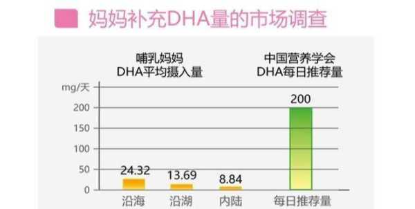 怀孕期间必须要吃DHA吗, 第2张 怀孕期间必须要吃DHA吗, 第2张