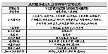 怀孕六个月的孕妇喝了大量打胎药和抗生素请问小孩有影响吗,怀孕初期吃抗生素对胎儿有影响吗 第2张 怀孕六个月的孕妇喝了大量打胎药和抗生素请问小孩有影响吗,怀孕初期吃抗生素对胎儿有影响吗 第2张