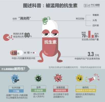 怀孕六个月的孕妇喝了大量打胎药和抗生素请问小孩有影响吗,怀孕初期吃抗生素对胎儿有影响吗  第1张