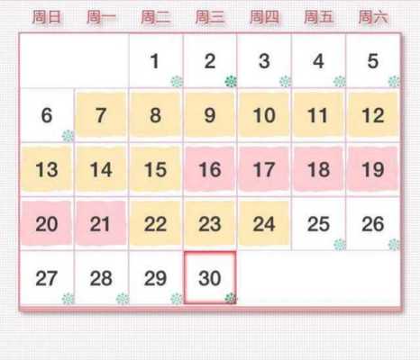 排卵期是受孕期吗(排卵期是受孕期吗?) 第1张 排卵期是受孕期吗(排卵期是受孕期吗?) 第1张
