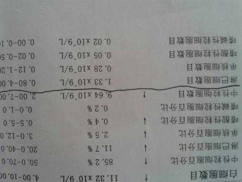 孕期中性粒细胞数偏高(孕期中性粒细胞数偏高) 第2张 孕期中性粒细胞数偏高(孕期中性粒细胞数偏高) 第2张