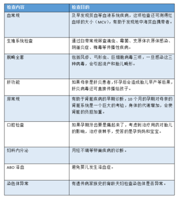做孕前染色体检查要多少钱,胎儿染色体检查费用多少 第3张 做孕前染色体检查要多少钱,胎儿染色体检查费用多少 第3张