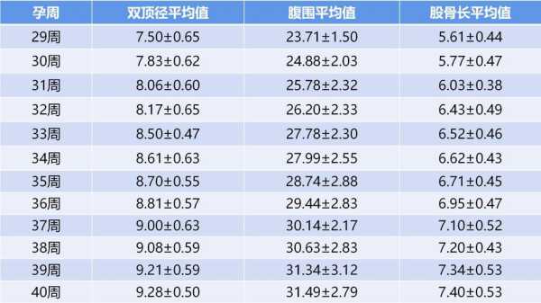 孕晚期胎儿头大三周正常吗,孕晚期胎儿一周长多少克正常  第3张