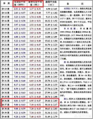 怀孕29周胎儿体重标准正常值是多少,孕29周胎儿发育标准对照表  第2张