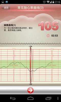 胎儿心率多少,胎儿心跳是什么声音的  第2张