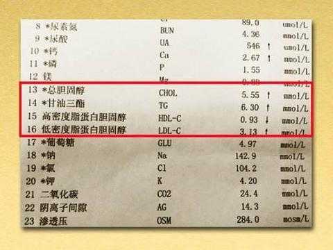 孕期甘油三酯和胆固醇偏高(怀孕期间胆固醇高怎么办呢) 第2张 孕期甘油三酯和胆固醇偏高(怀孕期间胆固醇高怎么办呢) 第2张
