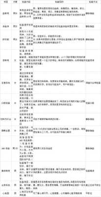 做一个全面的孕前检查，男女都做，大约需要多少钱,孕期必做的检查项目表价格  第1张