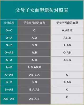 出生证明上怎么看宝宝血型,如何知道胎儿血型是否正常 第1张 出生证明上怎么看宝宝血型,如何知道胎儿血型是否正常 第1张